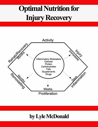 Optimal Nutrition for Injury Recovery